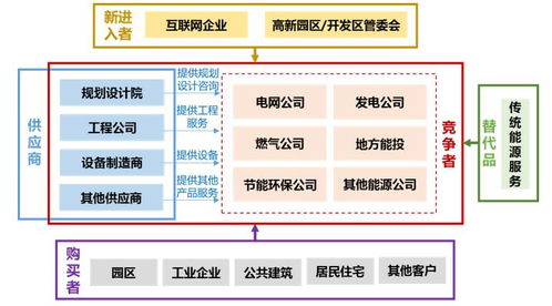 綜合能源服務市場競爭格局、企業策略與發展趨勢及投資咨詢服務分析