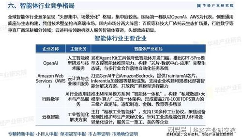2025年中國智能體行業產業鏈、競爭格局、重點企業及投資風險分析