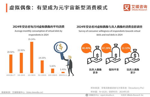前瞻布局，智勝未來 2024年中國虛擬數(shù)字人產(chǎn)業(yè)投資機(jī)遇與策略分析